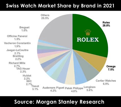 rolex market 2023